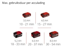 Bladblazers > EINHELL 18V accu bladblazer GP-LB 18/200 LI E zonder accu