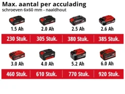 Accuboormachines|Boormachines > EINHELL 18V accuboormachine TE-CD 18/40 LI (zonder accu)