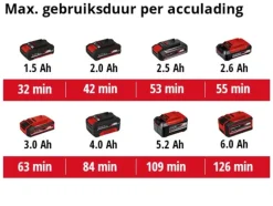 Overig Accu Gereedschap > EINHELL 18V auto compressor CE-CC 18 Li (zonder accu)