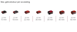 Accu Schuurmachine|Schuurmachines > EINHELL 18V bandschuurmachine / powerfile TE-BF 18 LI (zonder accu)