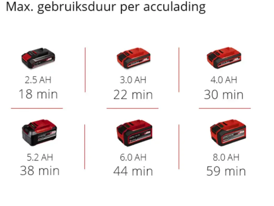 Accu Schuurmachine|Schuurmachines > EINHELL 18V bandschuurmachine TP-BS 18/457 LI (zonder accu)