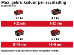 Bladblazers > EINHELL 18V bladblazer/-zuiger Venturro 18/210 (zonder accu)