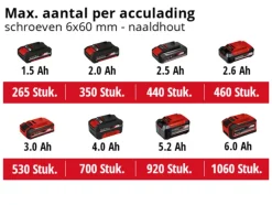 Accuboormachines|Boormachines > EINHELL 18V boor-/schroefboormachine TP-CD 18/60 Li BL (zonder accu)