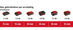 Grastrimmers > EINHELL 18V bosmaaier AGILLO 18/200 (zonder accu)