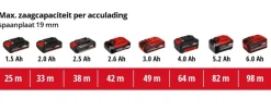 Accu Cirkelzaag|Zaagmachines & -tafels > EINHELL 18V cirkelzaag TE-CS 18/165 LI (zonder accu)