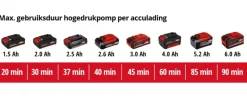 Overig Accu Gereedschap > EINHELL 18V compressor 6-in-1 Pressito Hybrid (zonder accu)