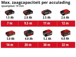 Accu Decoupeerzaag|Zaagmachines & -tafels > EINHELL 18V decoupeerzaag TC-JS 18 LI (zonder accu)