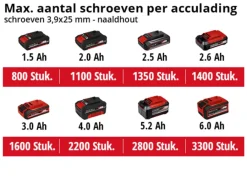 Accuboormachines|Boormachines > EINHELL 18V gipsplaatschroevendraaier TE-DY 18 Li (zonder accu)