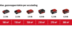 Grasmaaiers > EINHELL 18V grasmaaier GE-CM 18/30 Li incl 3.0Ah accu en oplader