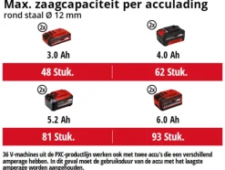 Accu Haakse Slijper|Frees, Slijp & Schaafmachines > EINHELL 18V haakse slijper / slijptol AXXIO 36/230 Q (zonder 2 accu's)