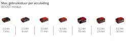 Hogedrukreiniger > EINHELL 18V Hypresso drukreinigingspistool 18/24 (zonder accu)