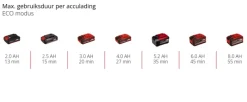 Hogedrukreiniger > EINHELL 18V Hypresso drukreinigingspistool 18/24 (zonder accu)