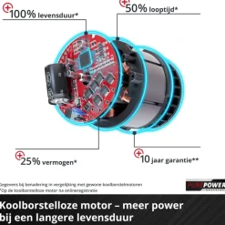Kettingzagen > EINHELL 18V kettingzaag Fortexxa 18/30 (zonder accu)