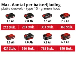 Frees, Slijp & Schaafmachines > EINHELL 18V lamellendeuvelfrees TE-BJ 18 Li (zonder accu)