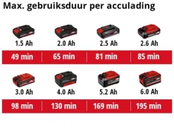 Overig Accu Gereedschap > EINHELL 18V luchtpomp CE-AP 18 LI (zonder accu)