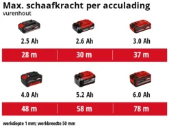 Frees, Slijp & Schaafmachines > EINHELL 18V schaafmachine TE-PL 18/82 Li (zonder accu)