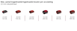 Overig Accu Gereedschap|Schroevendraaiers > EINHELL 18V slagschroevendraaier Impaxxo 18/230 (zonder accu)