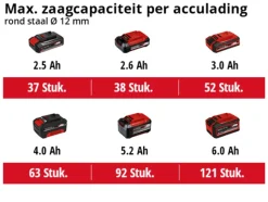 Accu Haakse Slijper|Frees, Slijp & Schaafmachines > EINHELL 18V slijptol / haakse slijper 125mm Axxio 18/125 Q BL (zonder accu)