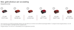 Bladblazers > EINHELL 18V Venturro bladblazer en zuiger 36/240 (zonder accu)