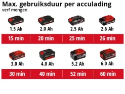 Toebehoren & Benodigdheden > EINHELL 18V verf- en mortelmenger TE-MX 18 Li (zonder accu)
