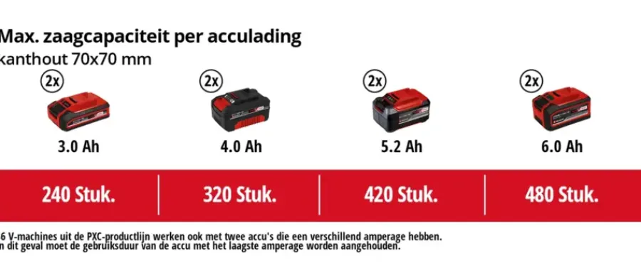 Kettingzagen > EINHELL 2x18V kettingzaag GP/LC 36/35 (zonder accu)