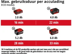 Einhell 2x18V nat-/droogzuiger TE-VC 36/25 Li S (zonder accu)