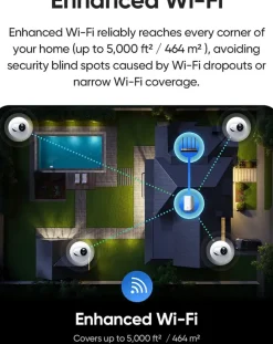 Elektronische Beveiliging > Eufy E330 Beveiligingscamera voor buiten Wired Uitbreiding