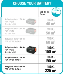 Grasmaaiers > Gardena 18V grasmaaier Powermax P4A 30cm incl. 4.0Ah accu + lader