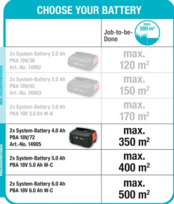 Grasmaaiers > Gardena 2x18V grasmaaier Powermax P4A 37cm incl. twee 4.0Ah accu's + lader