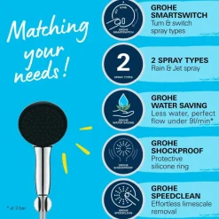 Grohe doucheset Quickfix Vitalio Start 2 standen chroom