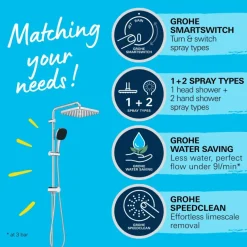 Grohe Douchesysteem Vitalio Comfort 250 Douchesysteem vierkant met omstelling, Max. 8,0L/M Bij 3 Bar Chroom - hartafstand kraan 15 cm