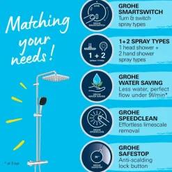 Grohe Douchesysteem Vitalio Comfort 250 met thermostaatkraan, Max. 8,0L/M Bij 3 Bar - Chroom - hartafstand kraan 15 cm