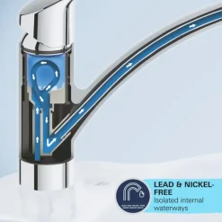 Grohe Start Keukenmengkraan lage uitloop mat zwart