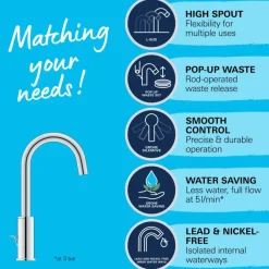 Grohe Wastafelmengkraan Start Loop L-size Push Open Chroom
