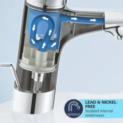 Grohe Wastafelmengkraan Start S-Size met Waste Chroom