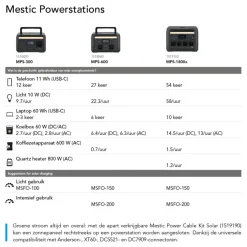 Stroomkabels|Computeraccessoires > Mestic zonnepaneel vouwbaar MSFO-100