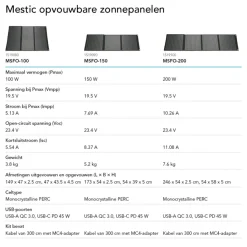 Stroomkabels|Computeraccessoires > Mestic zonnepaneel vouwbaar MSFO-100