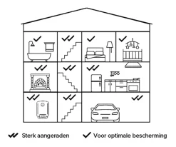 Koolmonoxidemelders|Brandpreventie > Netatmo Slimme Koolmonoxidemelder