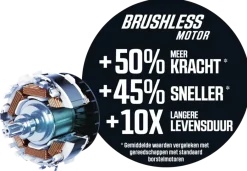 Accuboormachines|Boormachines > SKIL 20V boorhamer SDS+ 3821CA brushless 1,5J (zonder accu)