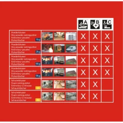Brandblussers > Smartwares Brandblusser BB2 Poeder 2 kg Brandklasse ABC Inclusief Ophangbeugel