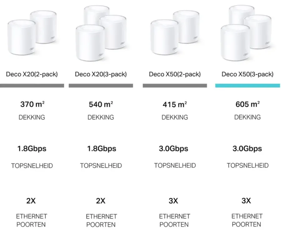 Audio & Video Accessoires|Computeraccessoires > TP-Link Deco X50 3 Routers
