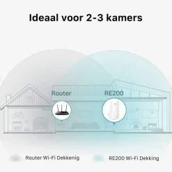 Audio & Video Accessoires|Computeraccessoires > TP-Link WIFI range extender RE200 AC750