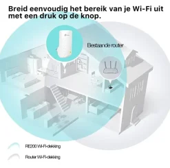 Audio & Video Accessoires|Computeraccessoires > TP-Link WIFI range extender RE200 AC750