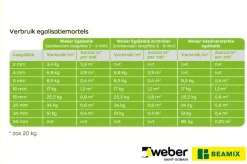 Mortel > Weber Saint-Gobain Weber Beamix Egalisatie 20 kg