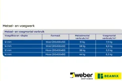 Mortel > Weber Saint-Gobain Weber Beamix metselmortel eco grijs 5 kg