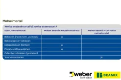 Mortel > Weber Saint-Gobain Weber Beamix metselmortel vuurvast grijs 5 kg