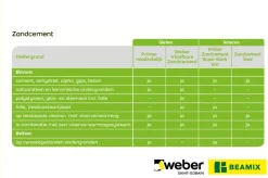Cement > Weber Saint-Gobain Weber Beamix vloeibare zandcement 20 kg
